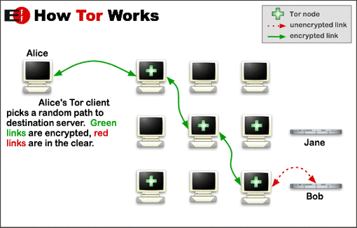 marche-tor-darknet