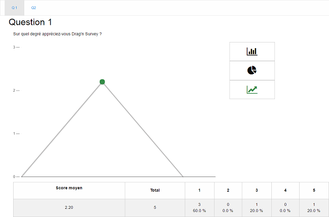 analyse sondage drag n survey