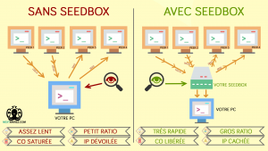 seedbox gratuite