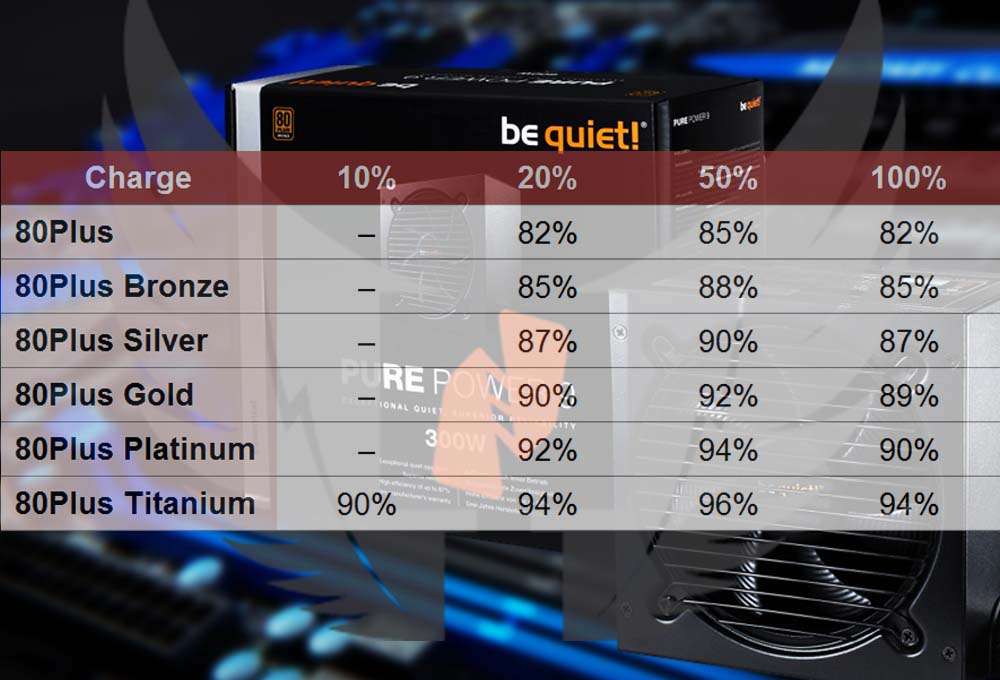 alimentation pour PC Gamer