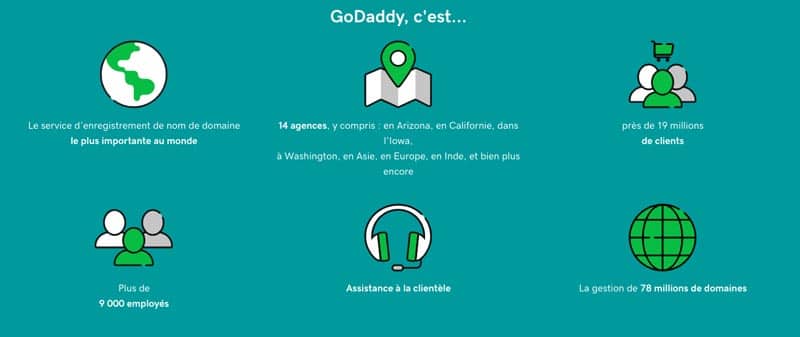 GoDaddy en chiffres
