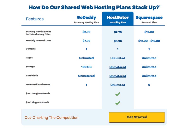Hostgator Comparatif Prix