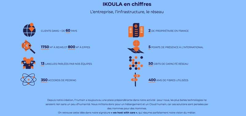 Ikoula en chiffres