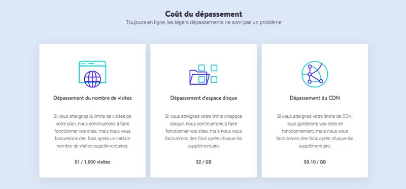 Kinsta coût dépassement