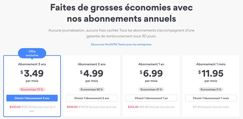 NordVPN Prix Abonnements