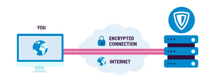 Sécurité ZenMate VPN
