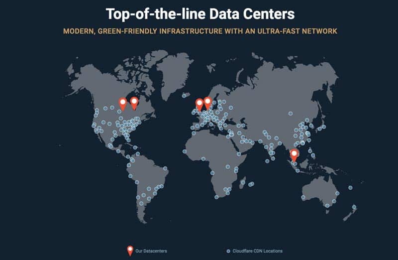 SiteGround Infrastructure Mondiale