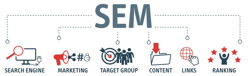 Créer site SEM