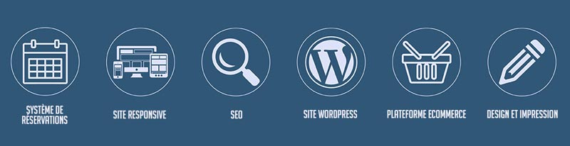 Fonctionnalités WordPress