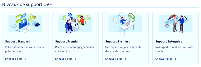 OVH Niveaux Support Client